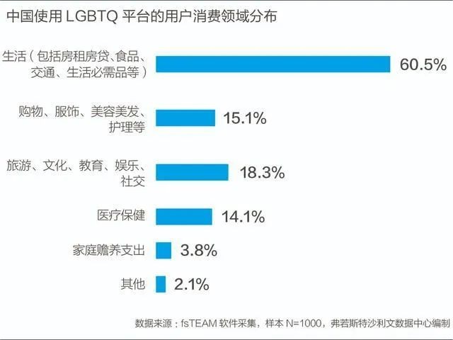 同性社交第一股Blued上市：一个从1到4900万的创业故事